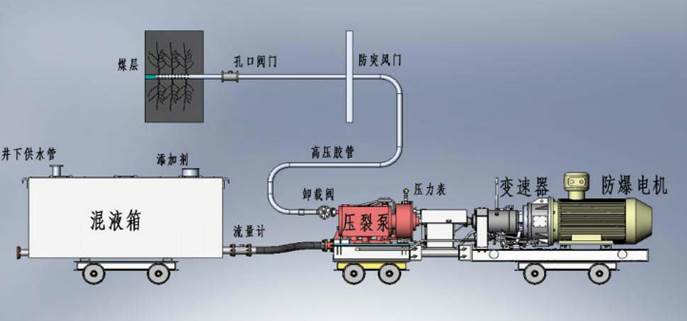 大鸡巴露脸操逼视频低频高压脉动注水防治煤与瓦斯突出技术